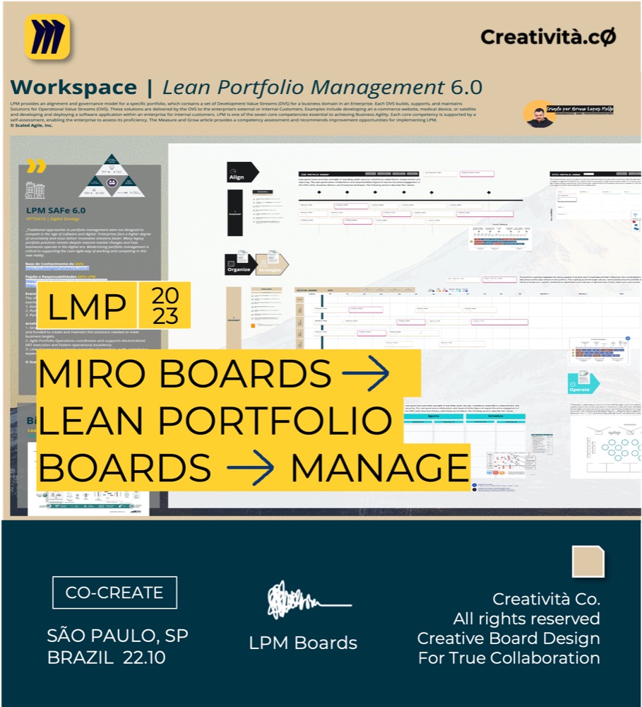 Miro board design for Lean Portfolio Management 6.0