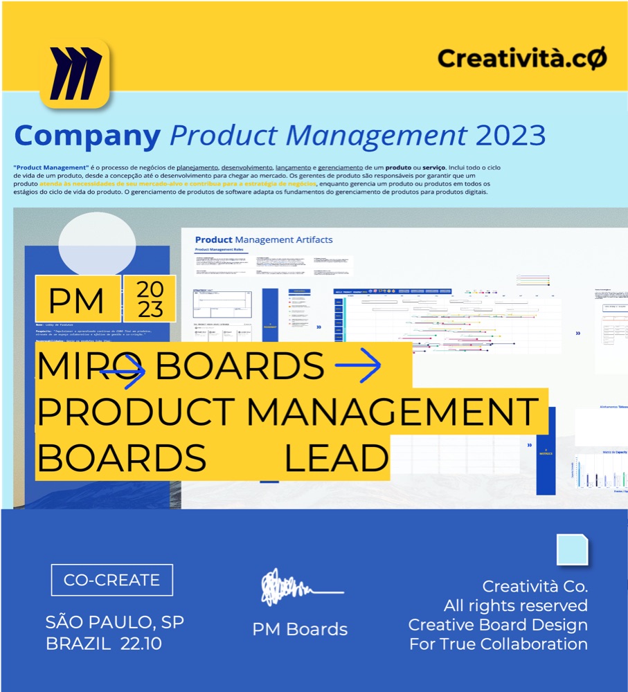 Miro board design for product management artefacts